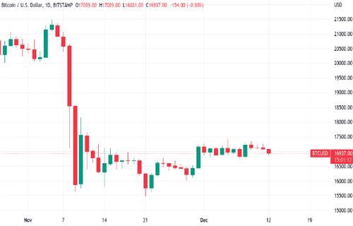 比特币今日最新价格 BTC今日最新行情资讯-第2张图片-交易所